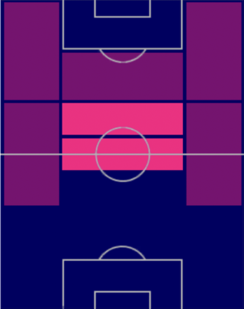 HPメイソン・マウント(08/10)の適性ポジション