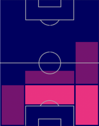 HPユリエン・ティンベル(08/10)の適性ポジション