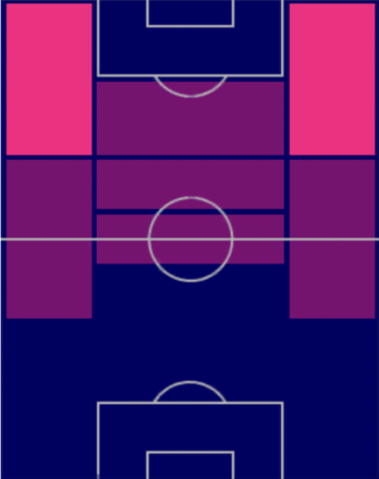 HPクリスティアン・プリシッチ(08/10)の適性ポジション