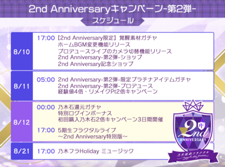 2nd Anniversaryキャンペーン