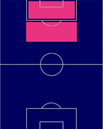 HPラウタロ・マルティネス(08/14)の適性ポジション