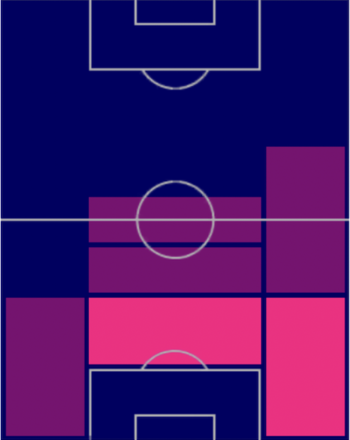 HPベンジャミン・パヴァール(08/14)の適性ポジション