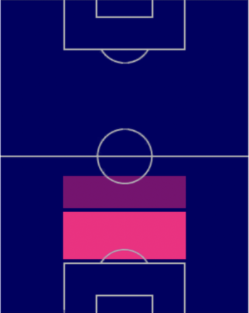 HPマタイス・デ・リフト(配布)の適性ポジション