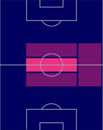 HPダヴィデ・フラッテージ(08/14)の適性ポジション