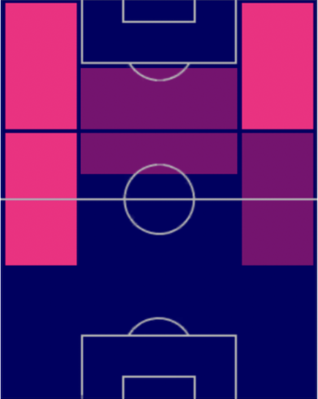 HPレロイ・サネ(08/14)の適性ポジション