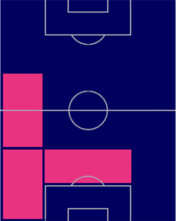 HPフェデリコ・ディマルコ(08/14)の適性ポジション