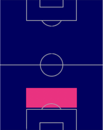 HPアレッサンドロ・バストーニ(08/14)の適性ポジション