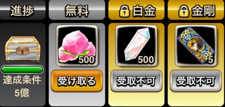 総合力に応じて報酬を獲得