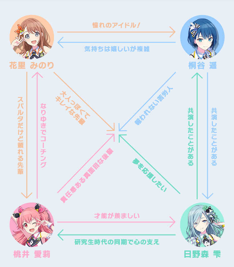 MORE MORE JUMP_相関図