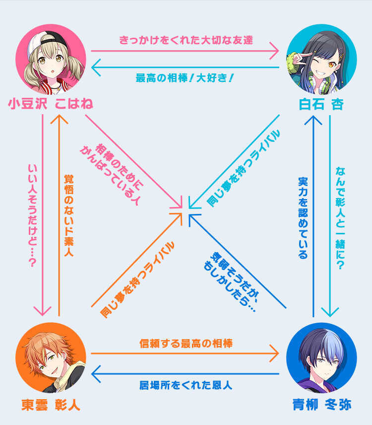 Vivid BAD SQUAD_相関図