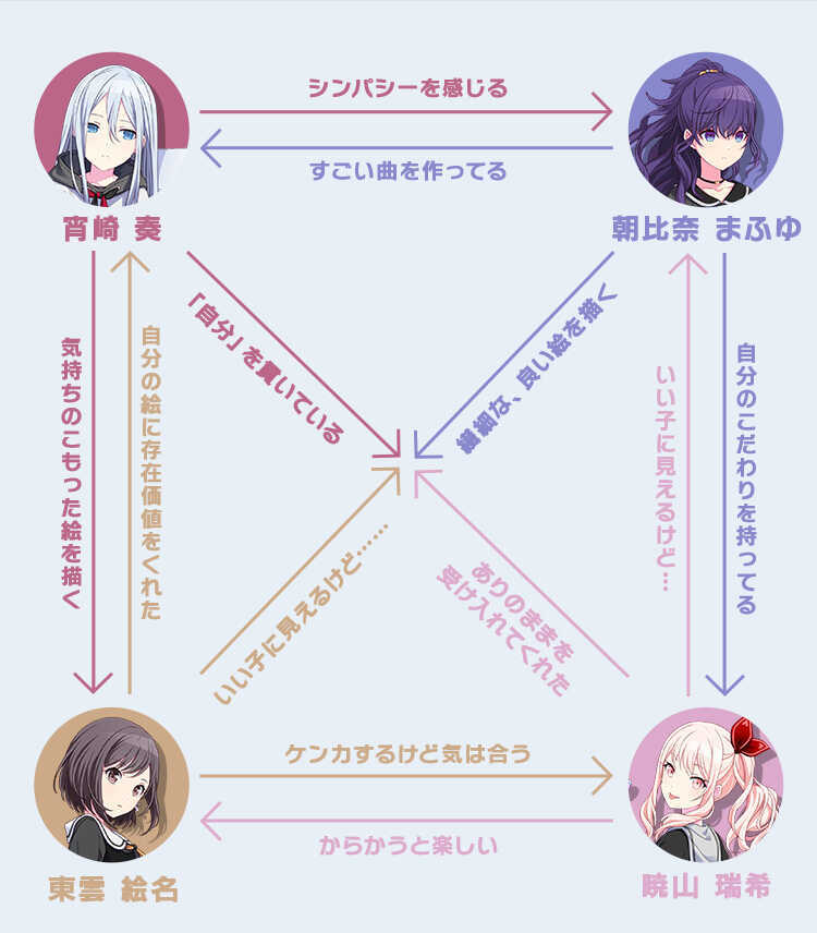 25時、ナイトコードで。_相関図