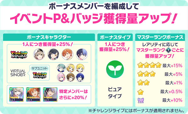 イベントボーナス