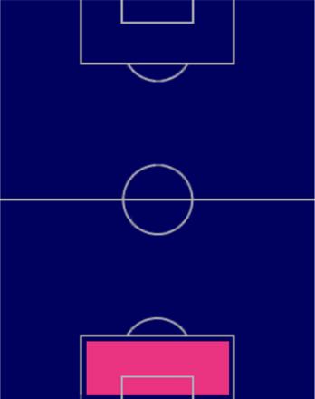TPベルント・レーノ(08/17)の適正ポジション