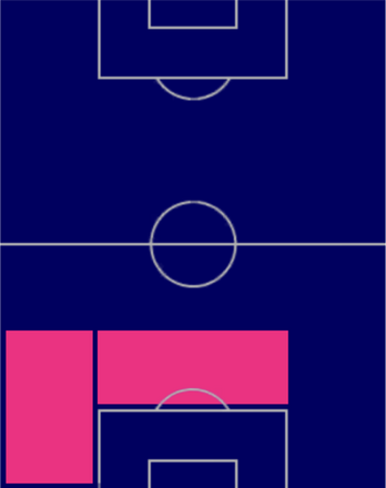 HPジョルジョ・キエッリーニ(08/17)の適性ポジション