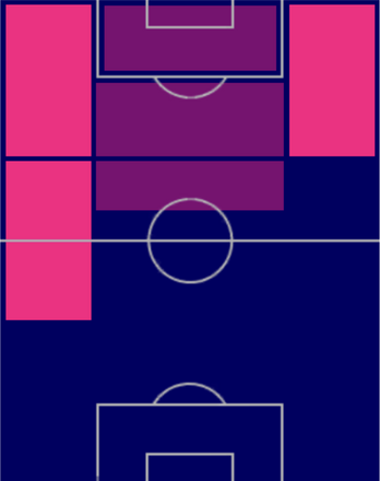 TPスティーヴン・ベルフワイン(08/17)の適正ポジション