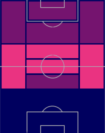 HPルーカス・セララジャン(08/17)の適性ポジション