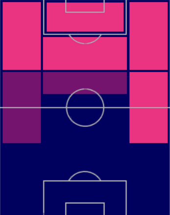 HPカルロス・ベラ(08/17)の適性ポジション