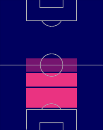 TPムクタル・ディアハビ(08/17)の適正ポジション