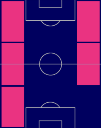 TPブカヨ・サカ(08/17)の適正ポジション