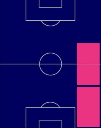 EPカフー(ミラン）の適性ポジション