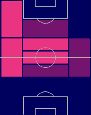 TPジュード・ベリンガム(08/17)の適正ポジション