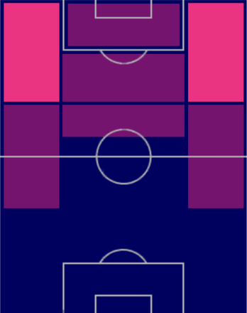 TPジェレミ・ドク(08/17)の適正ポジション