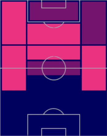 HP乾貴士(08/17)の適性ポジション