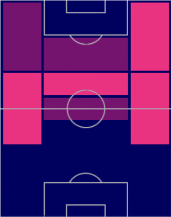 HP岩渕弘人(08/17)の適性ポジション