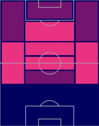 HP佐々木大樹(08/17)の適性ポジション