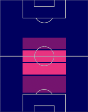HP岩尾憲(08/17)の適性ポジション
