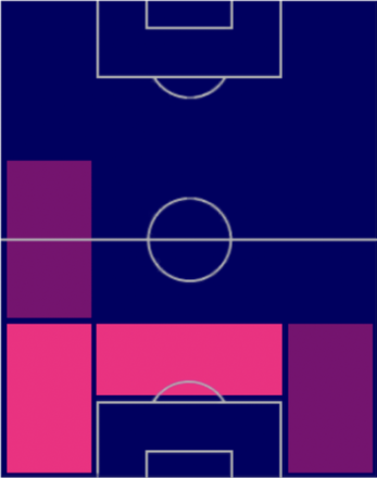 HP福岡将太(08/17)の適性ポジション