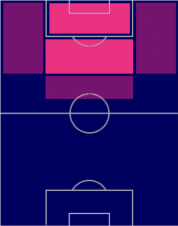 HP大迫勇也(08/17)の適性ポジション