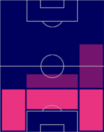 HP新井直人(08/17)の適性ポジション
