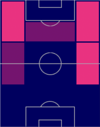 HPジョルディ・クルークス(08/17)の適性ポジション