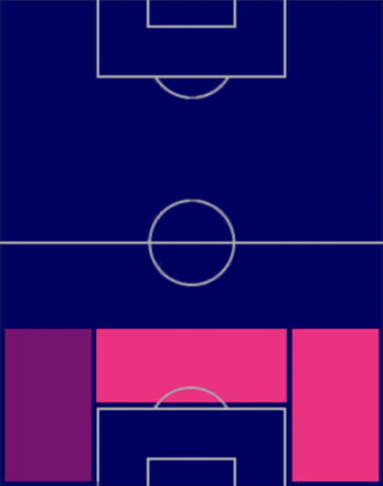 HPジョー・ゴメス(08/21)の適性ポジション