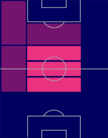 HPアレクシス・マク・アリステル(08/21)の適性ポジション