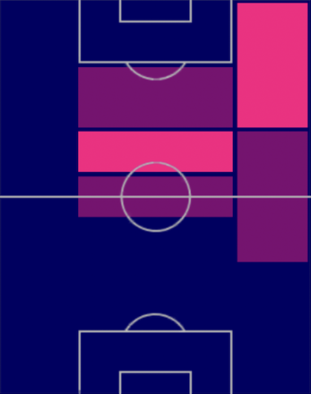 HPハーヴィー・エリオット(08/21)の適性ポジション