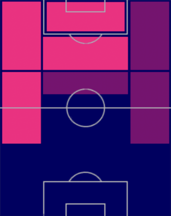 HPディオゴ・ジョタ(08/21)の適性ポジション