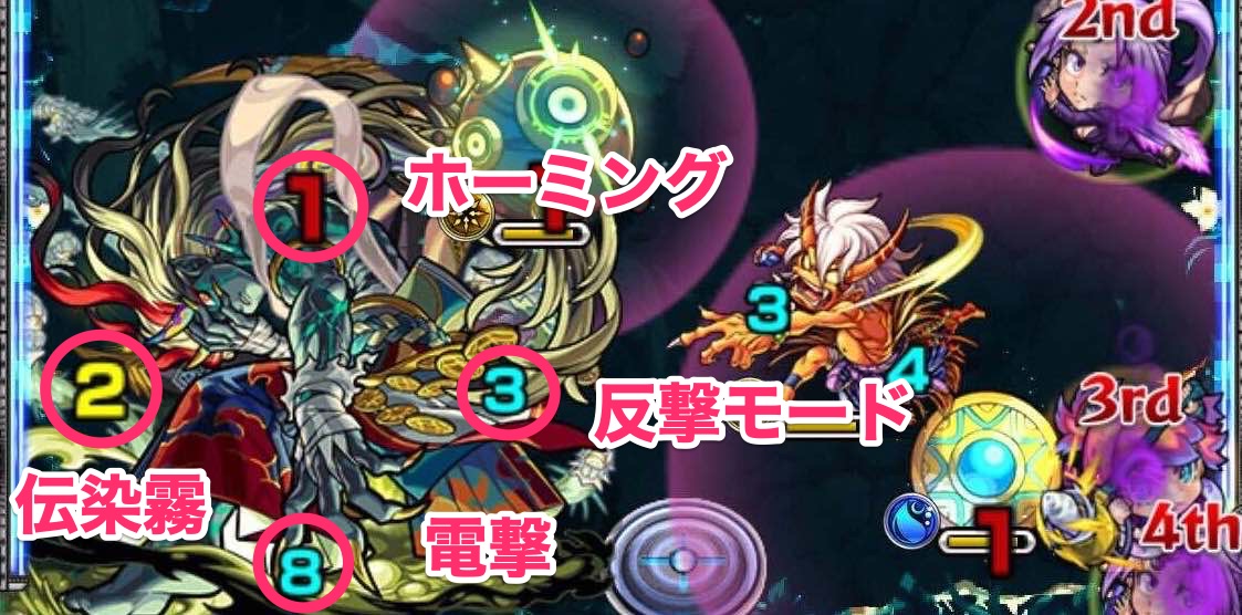 禁忌の獄 深淵 光 攻撃パターン