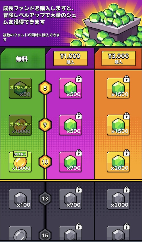 課金要素の成長ファンド