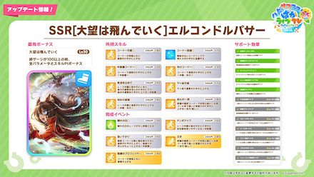 SSRエルコンドルパサー