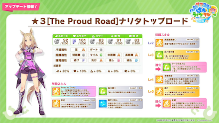 ナリタトップロード