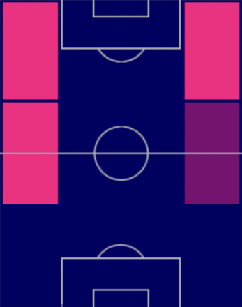 TPニコ・ウィリアムス(08/24)の適正ポジション