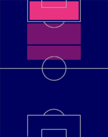 TPハリー・ケイン(08/24)の適正ポジション