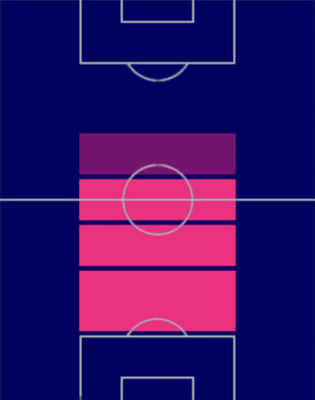 TPフレンキー・デ・ヨング(08/24)の適正ポジション