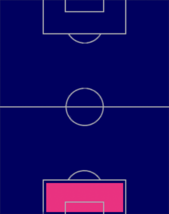 TPグリエルモ・ヴィカーリオ(08/24)の適正ポジション