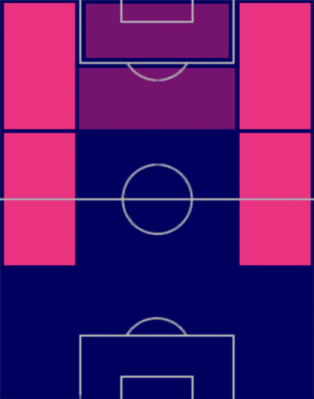 TPレオン・ベイリー(08/24)の適正ポジション