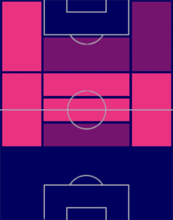 TPジャコモ・ボナヴェントゥーラ(08/24)の適正ポジション