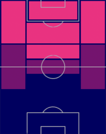 TP南野拓実(08/24)の適正ポジション