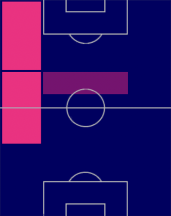 TP三笘薫(08/24)の適正ポジション